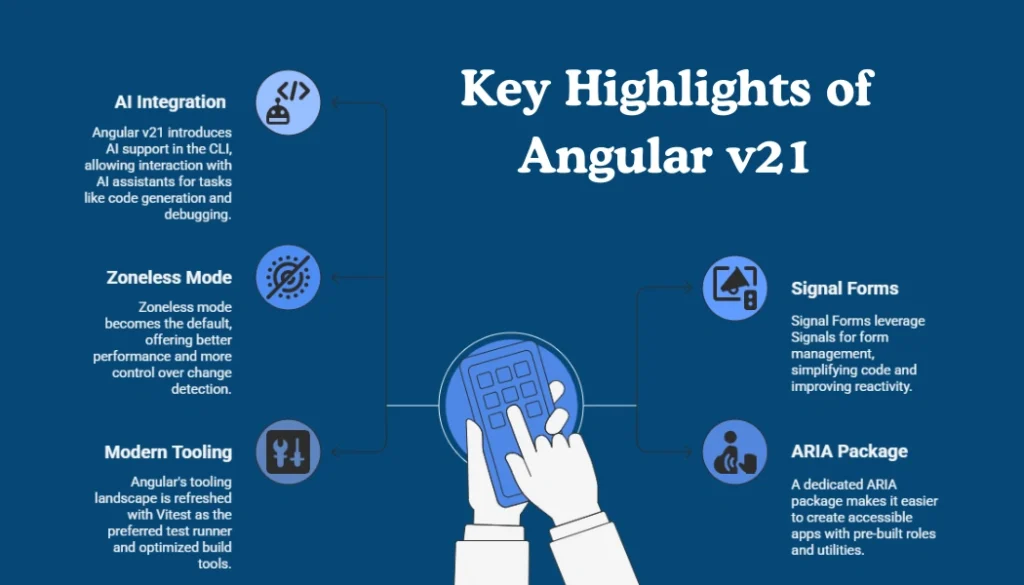 When Is Angular 21 Releasing? Everything You Should Know
