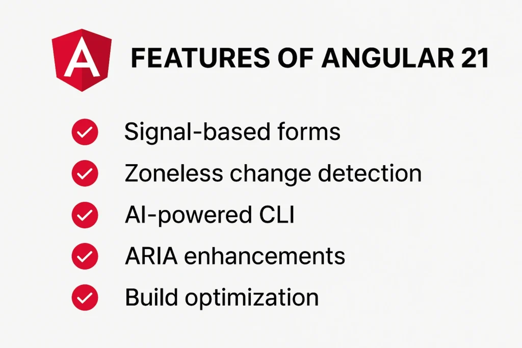 Features of Angular 21: Full Details of features