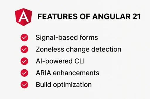 Features of Angular 21: Full Details of features